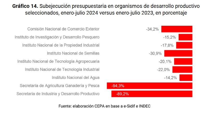 Gráfico 11. Variación interanual del índice de producción de la industria de madera, papel, edición e impresión. Período enero 2024 a junio 2024.