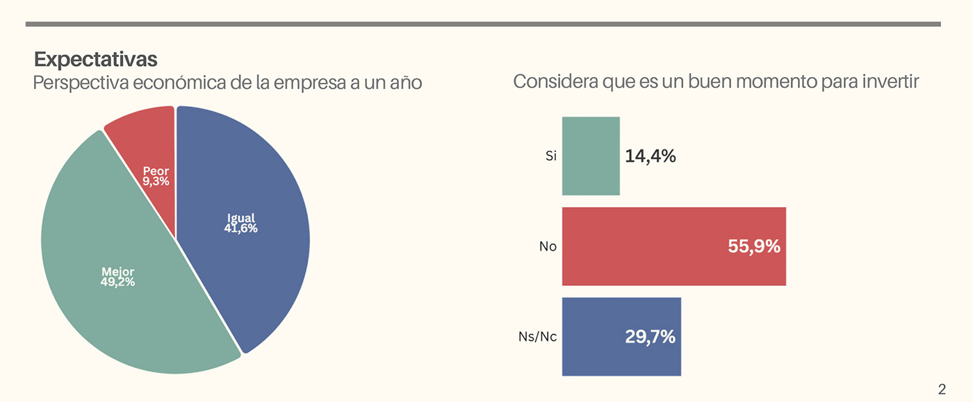 Mayo materiales para construcción cayeron