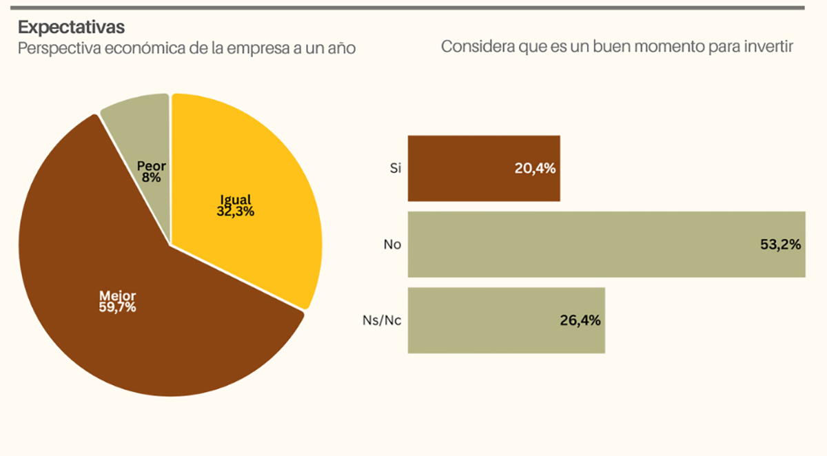 producción de madera creció en octubre