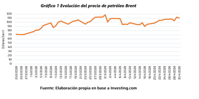 precio del petróleo sobre argentina