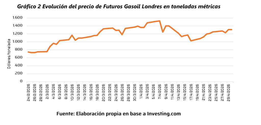 precio del petróleo sobre argentina