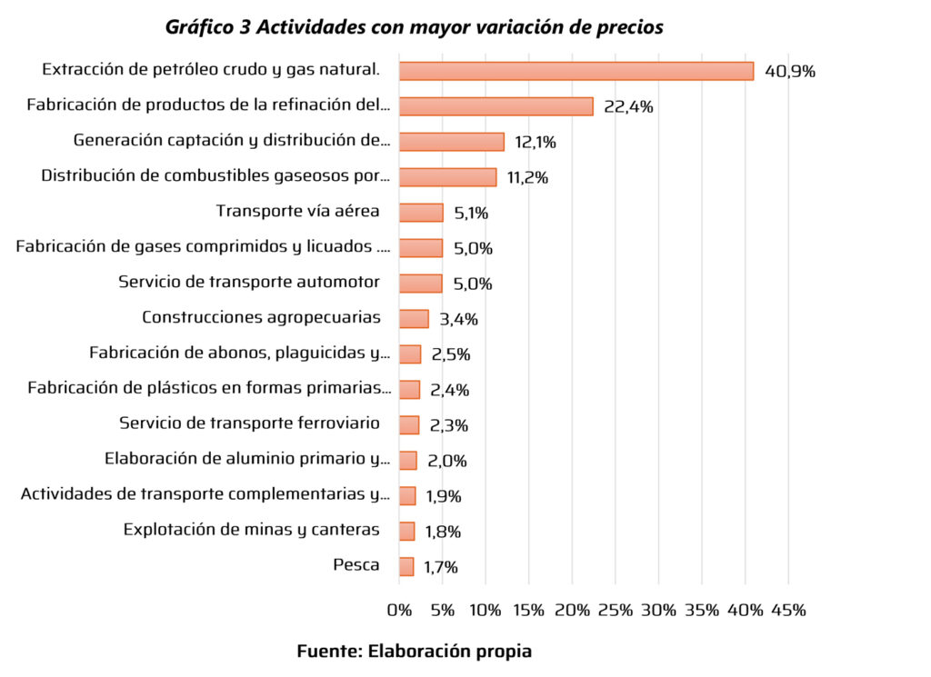 precio del petróleo sobre argentina
