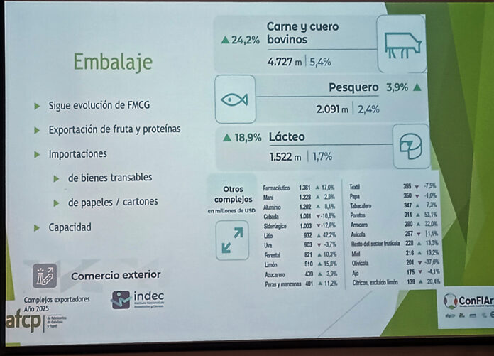 Sustentabilidad industria celulósica papelera