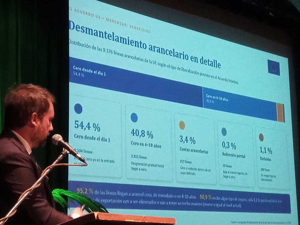 Mercosur y Unión Europea