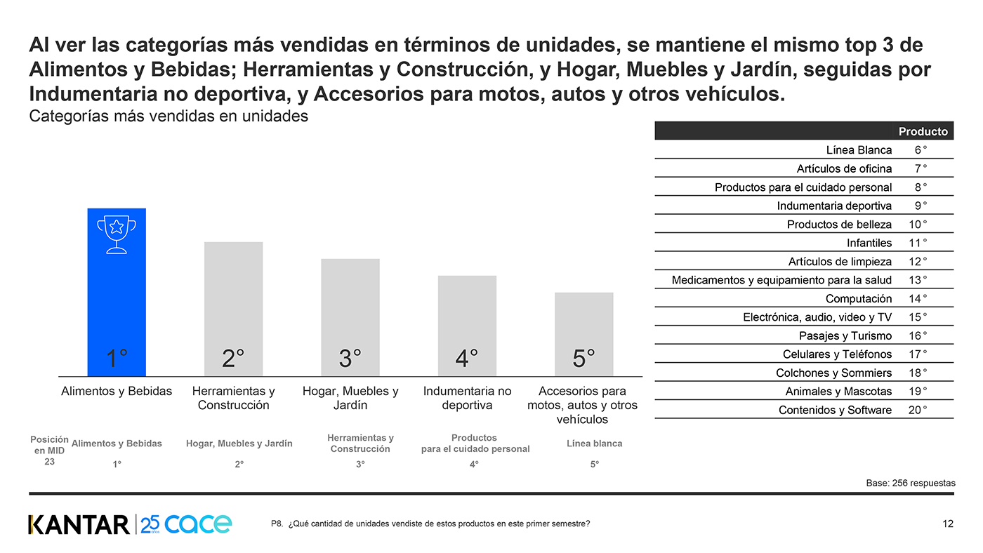 Comercio electrónico aumentó 248%