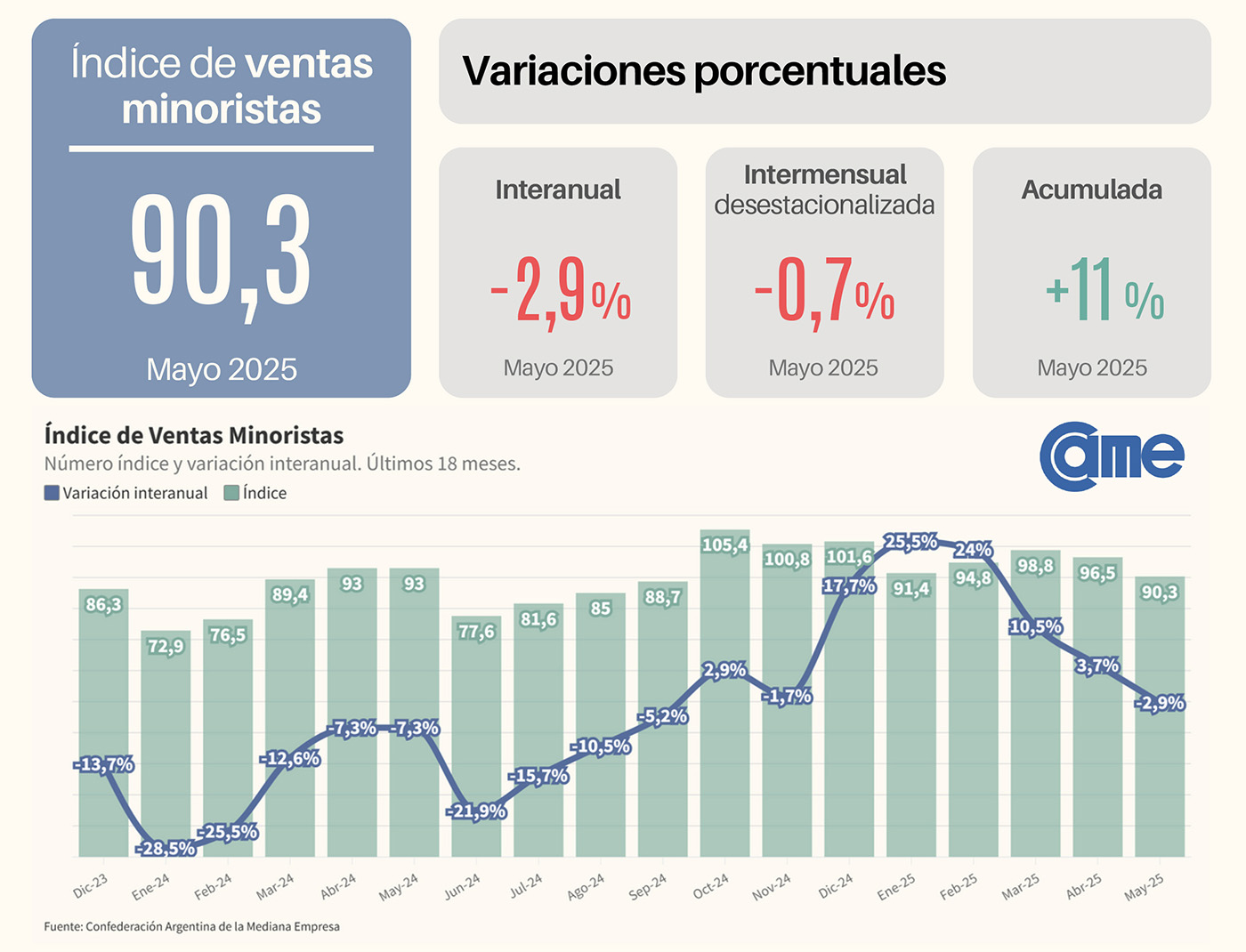 ventas de muebles empatar