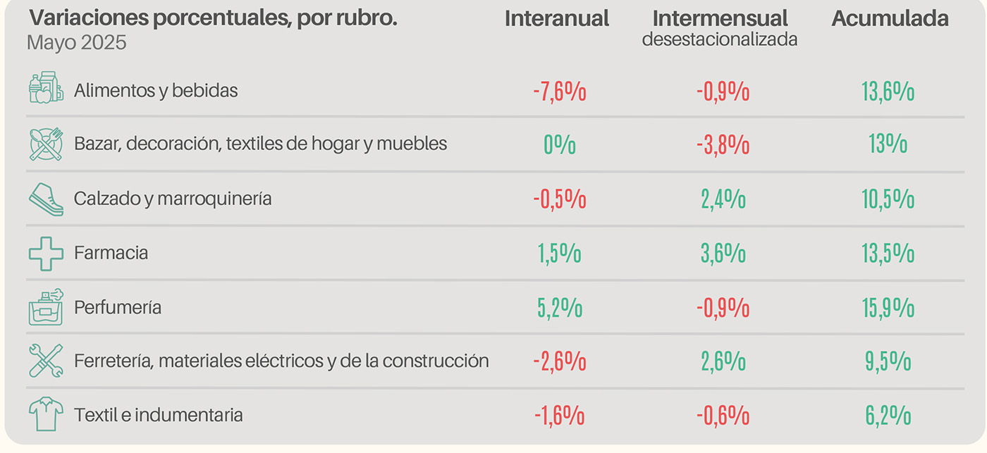 ventas de muebles empatar