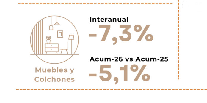 Ventas de PyMEs muebleras