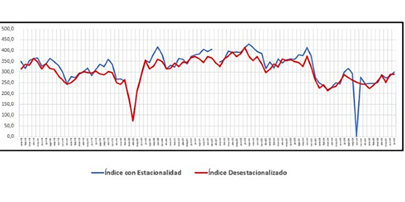 construcción venta de insumos