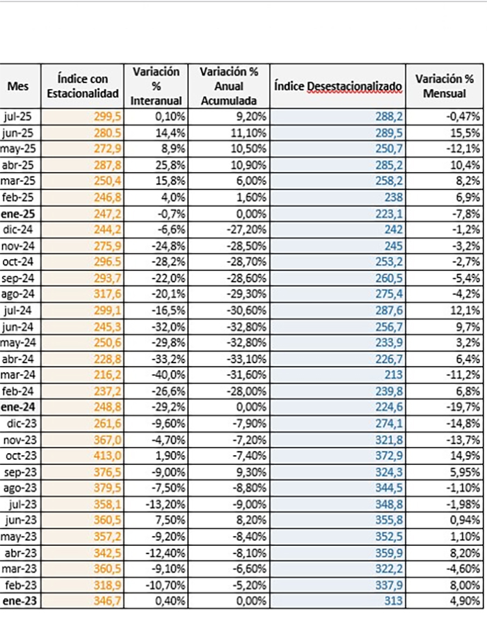 construcción venta de insumos