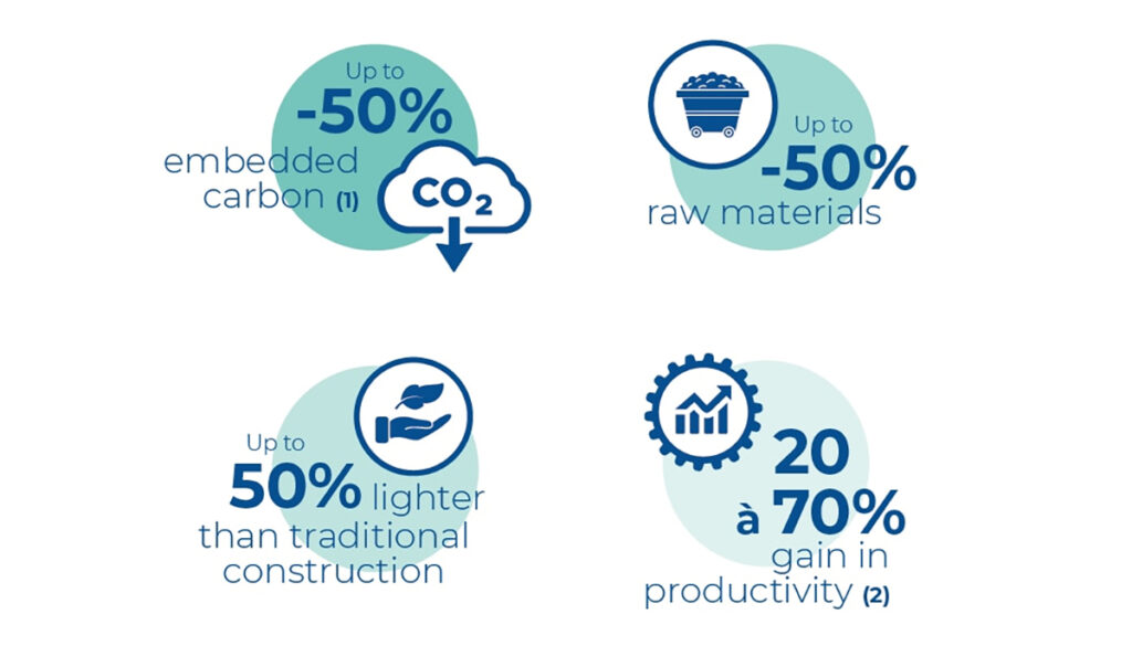 La construcción ligera