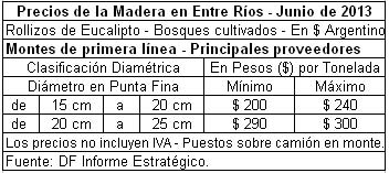 Apuntes sobre la evolución de precios de rollizos en Entre Ríos 2013-2016 (Parte I)